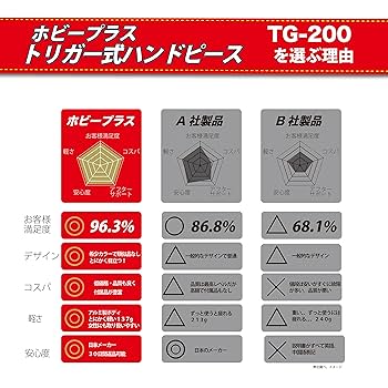 【レア】ホーミハンドピースセット LEGEND LPB-Z ベース 初心者12点セット 【Fenderアンプ付】 プレ